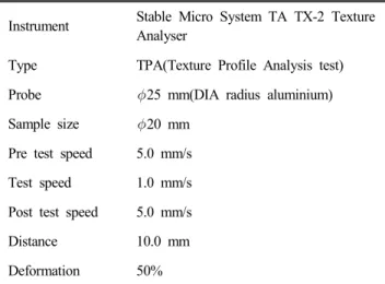 Table  3.  Specific  gravity,  appearance  viscosity,  volume  of  sponge  cakes  prepared  with  various  levels  of  Opuntia  ficus-indica  var