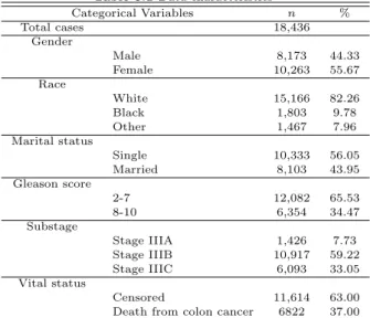 Table 3.1 Data characteristics