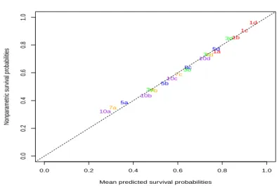 Figure 3.5 Calibration plot