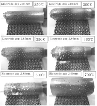 Fig.  5  T-peeled  weldments  according  to  skin  sheet  temperature  (skin  sheet  material  :  DP590) Dynamic resistance(μΩ) 850750650550 450 450 400 350