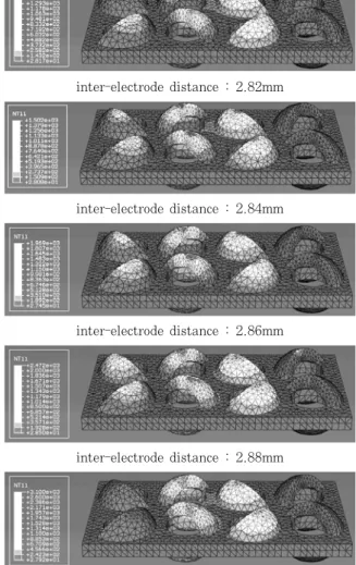 Table  3  Skin  sheet  temperature  comparison  for  initial temperature of 27℃ in simulations  Inter-electrode distance Experimentresults Numerical analysis results 2.82mm 250℃ 155℃ 2.84mm 300℃ 179℃ 2.86mm 450℃ 281℃ 2.88mm 500℃ 352℃ 2.90mm 700℃ 561℃