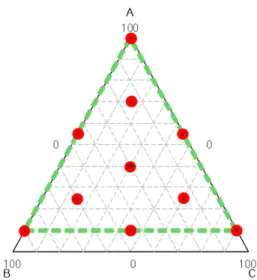 Fig.  1.  Extreme-vertices  design  diagram.