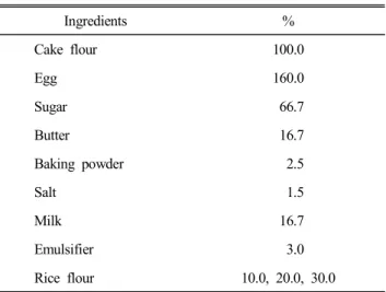 Table  1.  Formula  for  steamed  cake  containing  rice  flour  (Unit;  %  of  flour  basis)