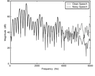 Fig. 2. Example  spectra  of  clean  speech  and  noisy 