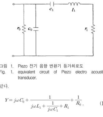 Fig. 1. equivalent  circuit  of  Piezo  electro  acoustic    transducer. 같다.                   