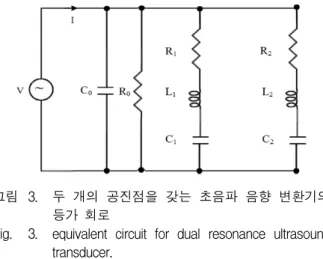 Fig. 2. equivalent  circuit  Component  Values  flow  chart  for  single  resonance.