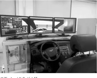 Fig. 1. HILS(Hardware  in  the  Loop  Simulation)  System.