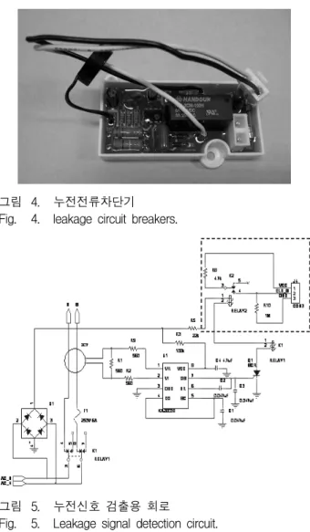 그림 4. 누전전류차단기 Fig. 4. leakage  circuit  breakers.