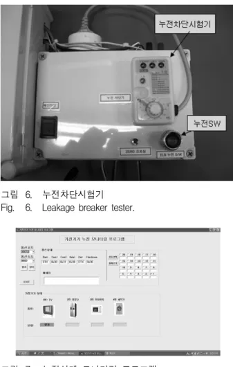 그림 6. 누전차단시험기 Fig. 6. Leakage  breaker  tester.