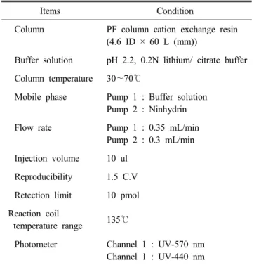 Table  3.  ICP  condition  for  mineral  determination  in  On- On-corhynchus  masou  Stock  containing  various  amounts  of   to-mato