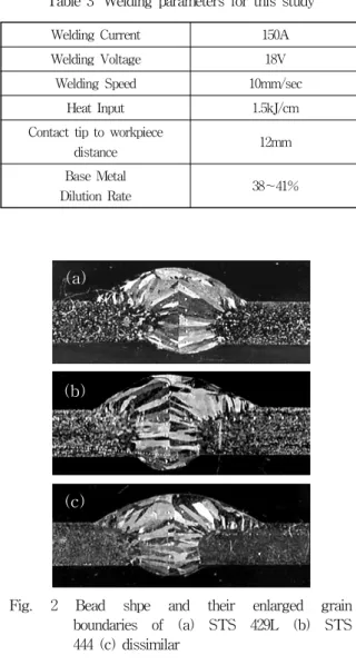 Fig.  2  Bead  shpe  and  their  enlarged  grain  boundaries  of  (a)  STS  429L  (b)  STS  444  (c)  dissimilar