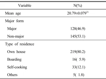 Table  1.  General  characteristics  of  the  subjects