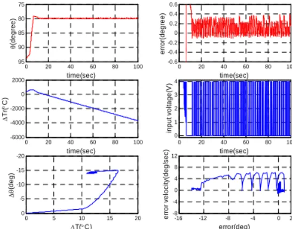 Fig. 5 Control block diagram (a) Overall. (b) Saturation with  anti-windup block. 