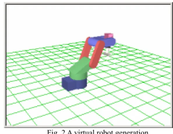 Fig. 1Virtual robot design flow in OpenGL 