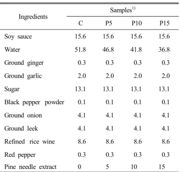 Table  1.  Formulation  of  seasoning  sauce  with  pine  needle 