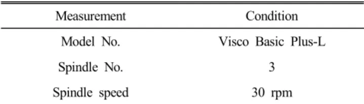 Table  1.  Measurement  condition  for  viscometer