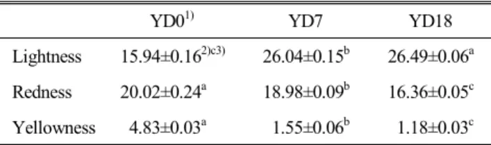 Table  3.  Hunter  color  values  of  mulberry  dressing  added  with  Discorea  powder