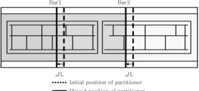 Fig.  3  Definition  of  3  work  zone