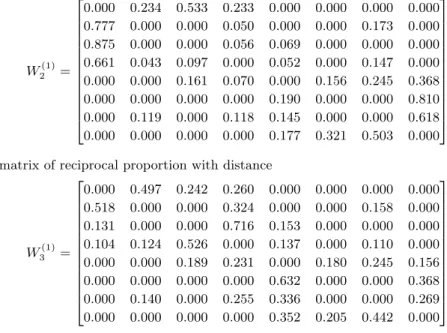 Table 4.2 Parameter estimation of STARMA(1 1 , 1 1 )model with weight matrices