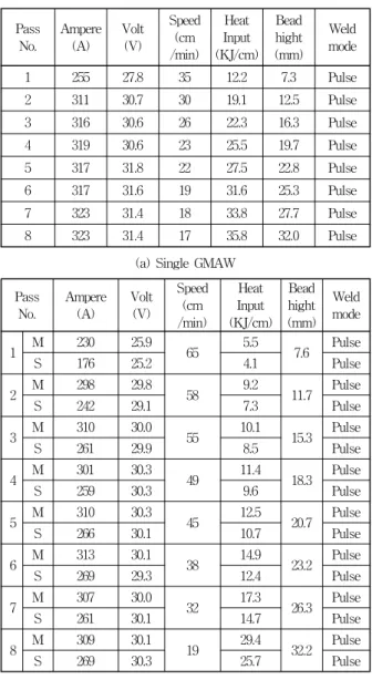 Table  7  Results  of  bending  test welding  specimen Test