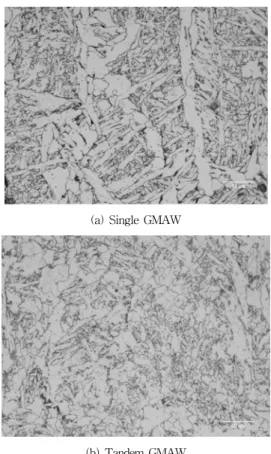 Fig.  6  Volume  fraction  of  ferrite  phase  in  weld  metal    이는  상대적으로  용접  속도가  빠른  탄뎀  가스메탈아크용접  방식의  열영향부가  일반  가스메탈아크용접  방식의  열영향부에  비해  좁기  때문이며  나이탈  2%로  에칭한  후  육안으로  마크로  시편을  관찰하여  게이지로  열영향부를  측정한  결과  탄뎀  가스메탈아크용접  방식은 1.8mm,  일반  가스메탈아크용접