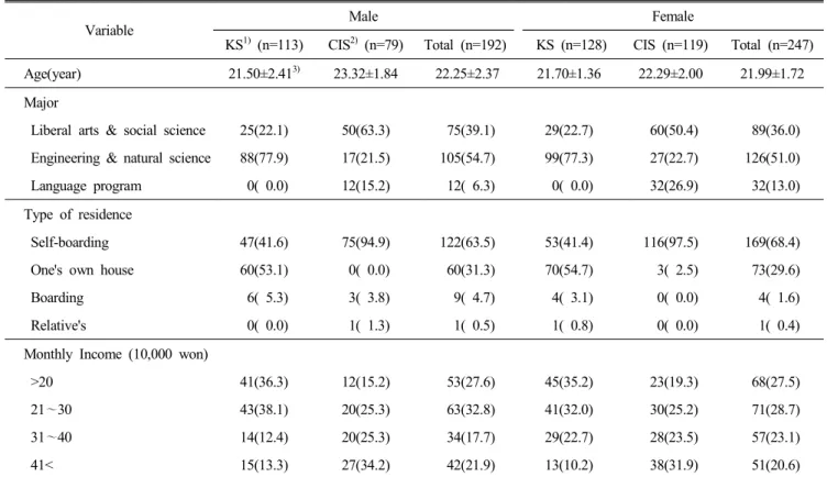 Table  2.  Duration  of  stay  of  Chinese  international  stu-