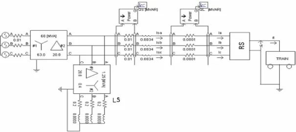 Fig. 1 DC traction system without statcom.