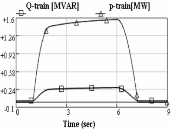 Fig. 3 Speed-time curve. 