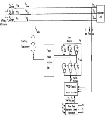 Fig. 1 Proposed shunt active filter topology. 