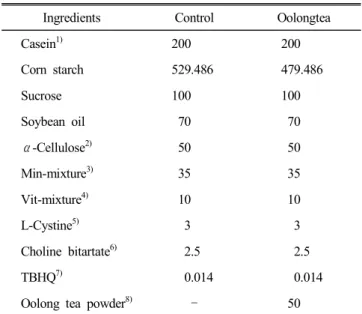 Table  1.  Composition  of  experimental  diets        (g/kg  diet)
