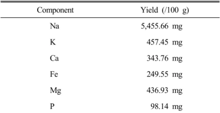 Table  2.  The  proximate  composition  of  Suaeda  japonica