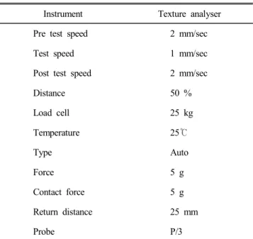 Table  2.  Operating  conditions  for  texture  analyzer