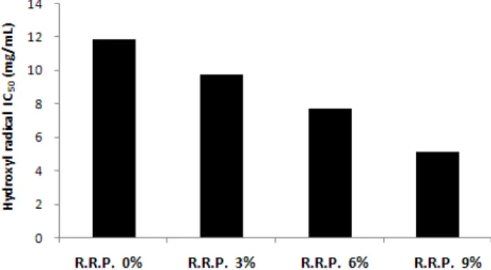 Table  6.  Texture  properties  of  chocolate  added  with  R.  Radix  Preparata  concentrate