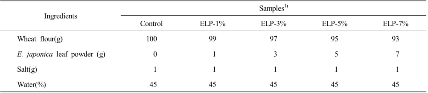 Table  1.  Formula  of  Maejakgwa  made  with  E.  japonica  leaf  powder 