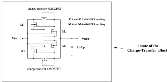 Figure 2. One block of the propose charge pump  MOSFET are connected to prevent the body from floating