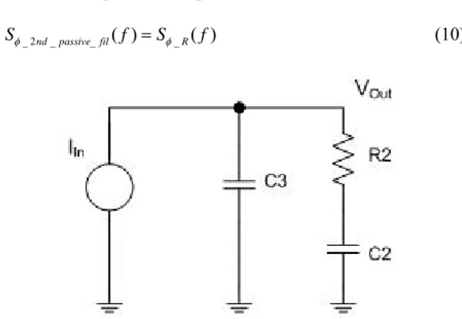 Fig. 3 Circuit of second order active low pass filter [2]  2.1.1 Resistor noise 