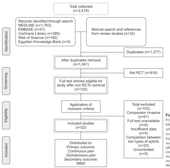 Fig. 1. Flow chart diagram. Adapted  from the article of Moher et al. (PLoS  Med 2009;6:e1000097) 38  in accordance  with the Creative Commons Attribution  license