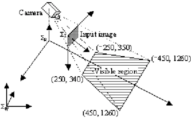 Fig. 5. An example of the target path at “Approach to  GOAL” 