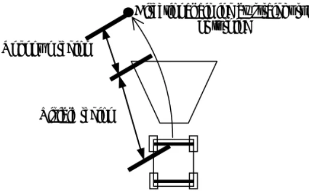 Fig. 9. One of the paths at “Neighbor of GOAL”  Directional aiming by straight run 
