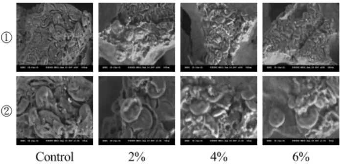 Table  4.  Sensory  characteristics  of  the  yellow  layer  cake  with  different  quantity  of  yacon  powder Characteristics