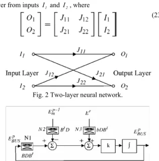 Fig. 4 gives the digital or discrete time form of the array of  neural network of Fig