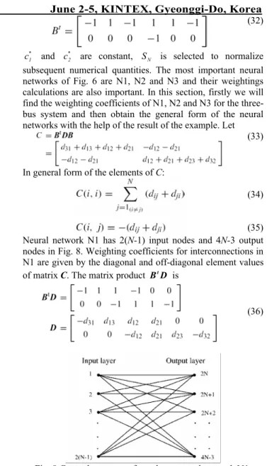 Fig. 6 The neural network state estimator algorithm.  For a sparse power network where there are few branches  connected to each power network node, the structure of neural  networks N1, N2, N3 is also sparse one