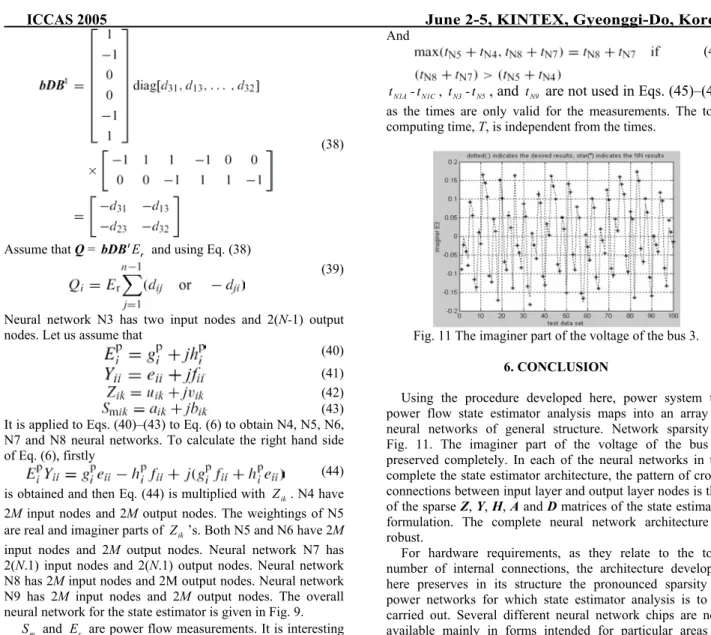 Fig. 10. The real part of the voltage of the bus 3 