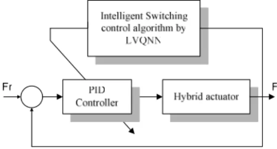 Fig. 1 Schematic diagram of Hybrid System. 
