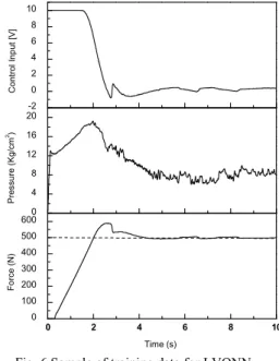 Fig. 5 Learning data for LVQNN  3.2.2 Training of the neural classifier 