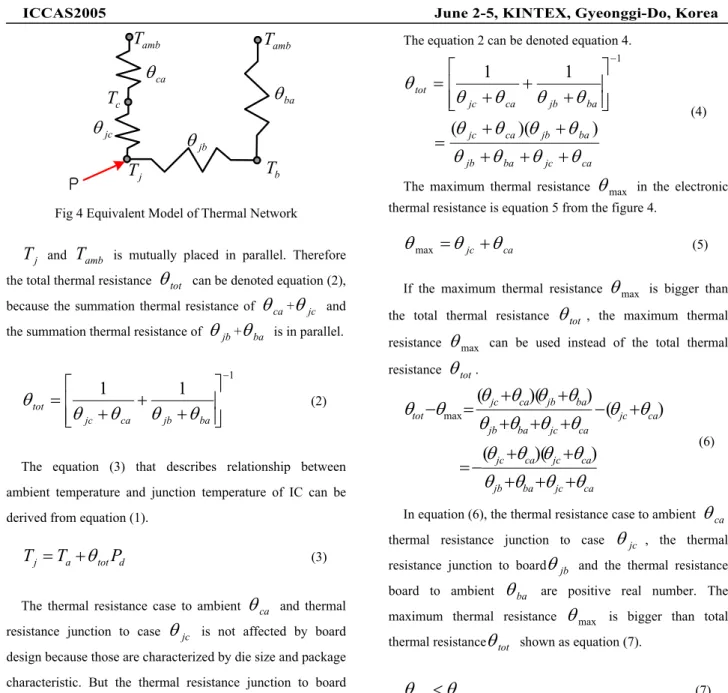Fig 4 Equivalent Model of Thermal Network 