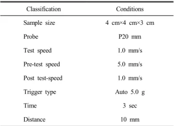 Table  2.  Operation  conditions  of  texture  analyzer