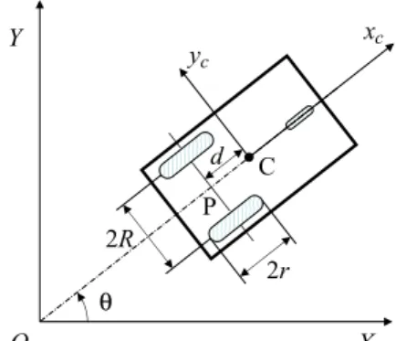 Fig. 1. The schematic diagram of nonholonomic mobile robot.