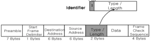 Figure 2. Frame format of ERCNet 