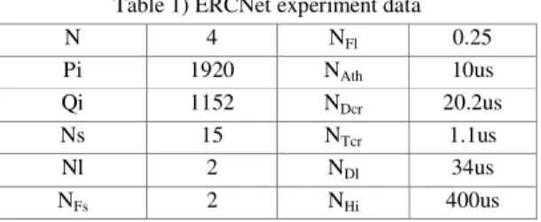 Table 1) ERCNet experiment data 